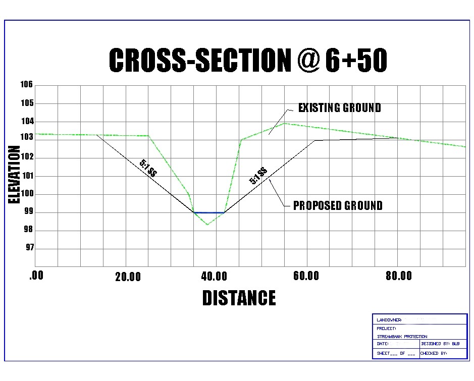 Cross-section graph