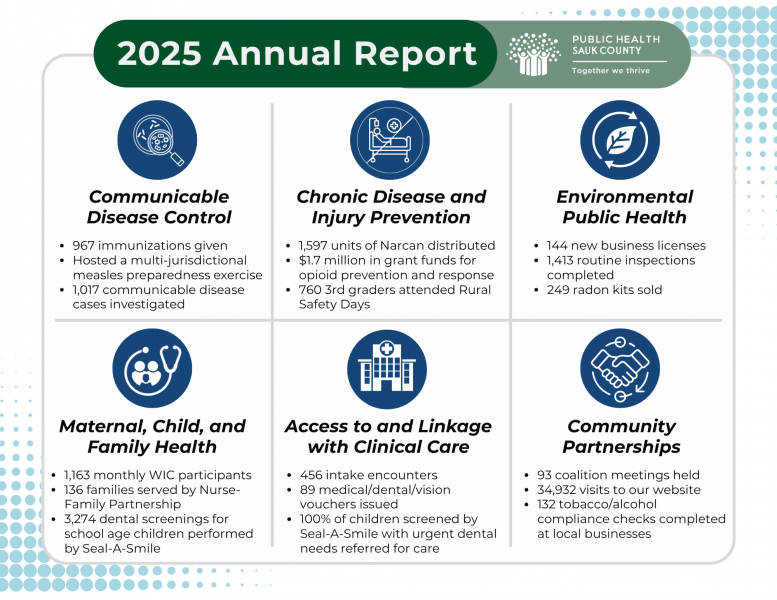 2025 Annual Report Summary Infographic. Click to open pdf version. 