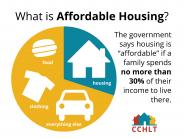 What is Affordable Housing 