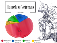 Homeless Veterans