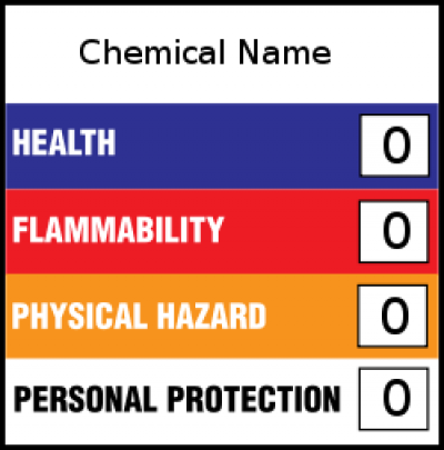 sample HMIS Color Bar- Chemical Bar Graph from Wikipedia