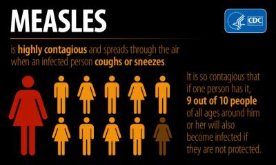 CDC Measles Infographic