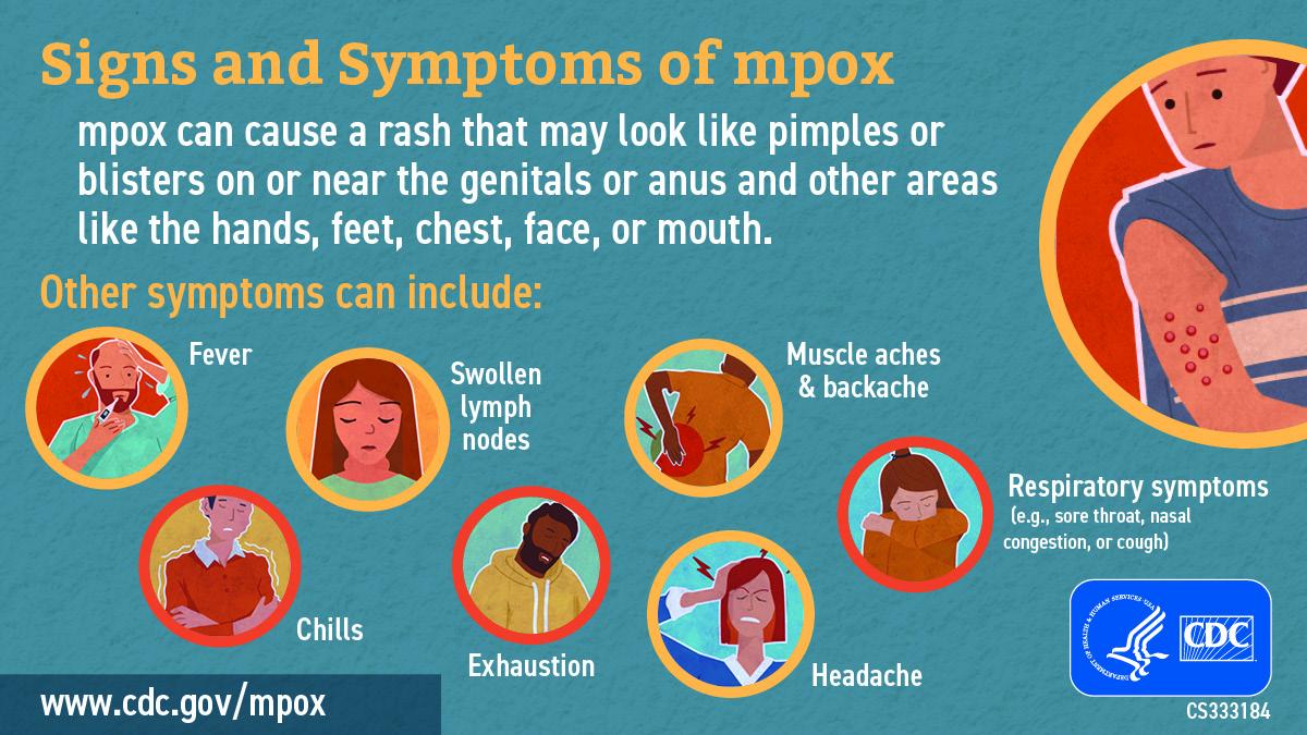 Mpox signs and symptoms 